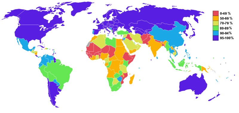 World Literacy Rate
