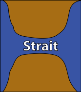 Simplified drawing of a strait